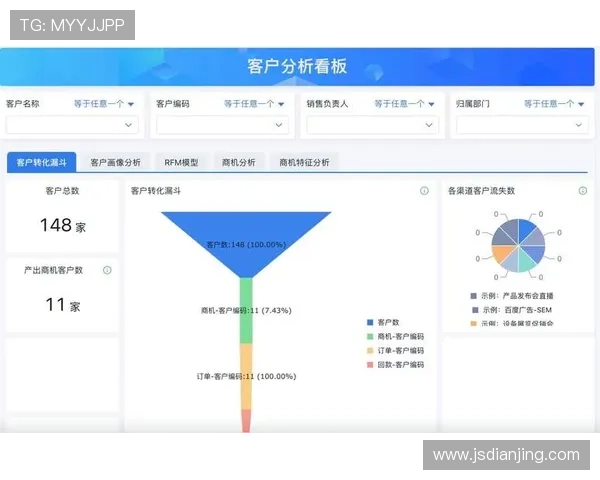 自动化CRM系统的部署在本阶段助力运营团队实现了精准化拓客
